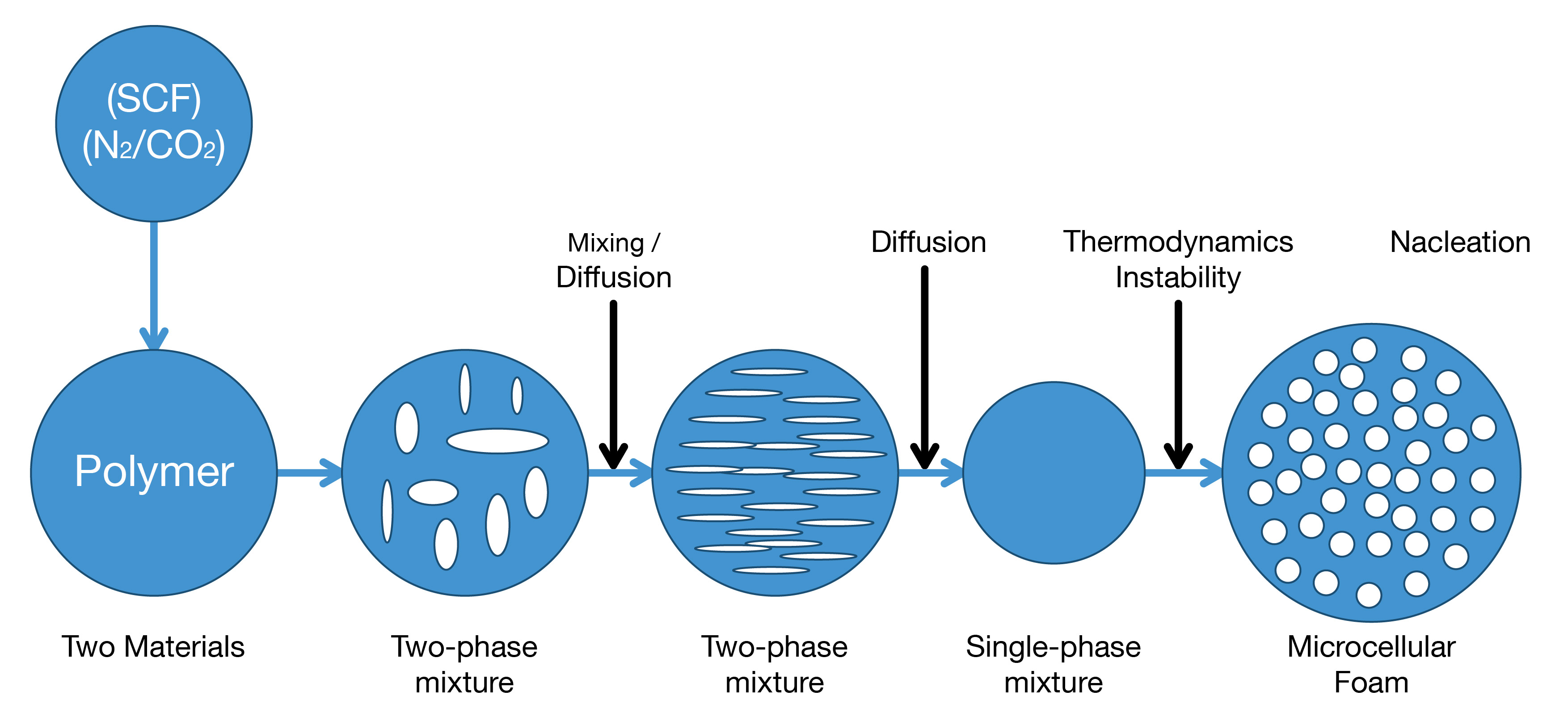 Diagram skema teknologi mikrobusa MuCell
